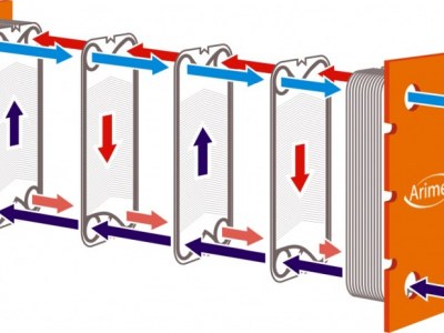 Płytowe Wymienniki Ciepła: Rewolucja w Branży HVAC